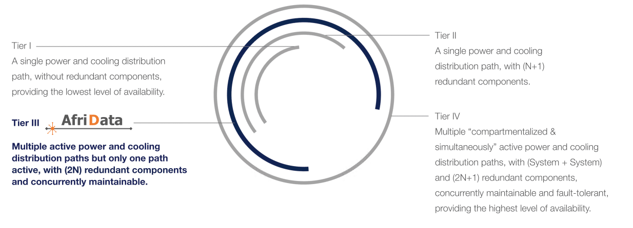 Investment Banking | Corporate Banking | Financial Services | iibanks